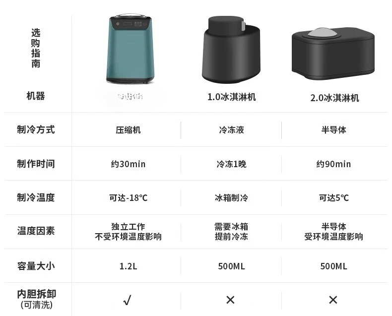 Home and business dual-purpose - Home Cooking Business 评论和价格